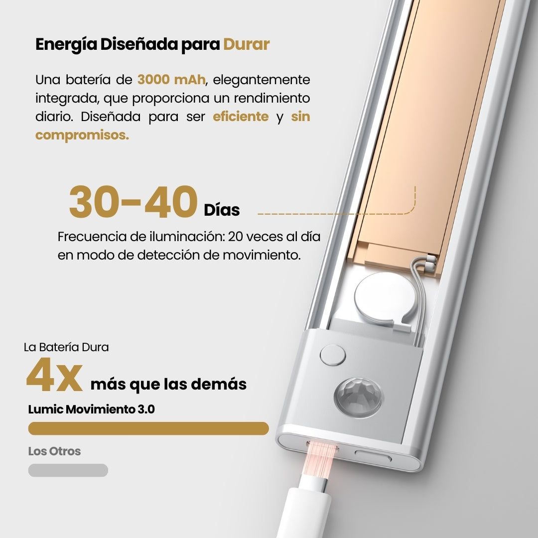 Movimiento 3.0™ | Regleta LED inalámbrica con sensor de movimiento